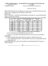 Đề thi chọn học sinh giỏi lớp 9 năm học 2015 - 2016 môn địa lý thời gian 150 phút (không kể thời gian giao đề)
